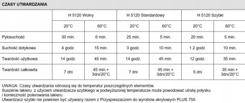 Lakier akrylowy Novol Novakryl 570 1 L + Utwardzacz 5120 Fast 0,5 L Lakier akrylowy Novol Novakryl 570 1 L + Utwardzacz 5120 Fast 0,5 L