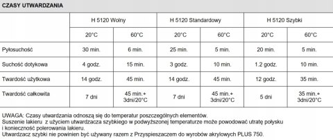Lakier akrylowy Novol Novakryl 580 1 L + Utwardzacz 5120 Fast 0,5 L Lakier akrylowy Novol Novakryl 580 1 L + Utwardzacz 5120 Fast 0,5 L