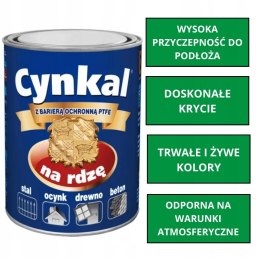 Gruntoemalia akrylowa Cynkal 0.7L RAL 3005