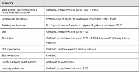 Podkład epoksydowy Spray 0.5L Spectral 395 Grafitowy Podkład epoksydowy Spray 0.5L Spectral 395 Grafitowy